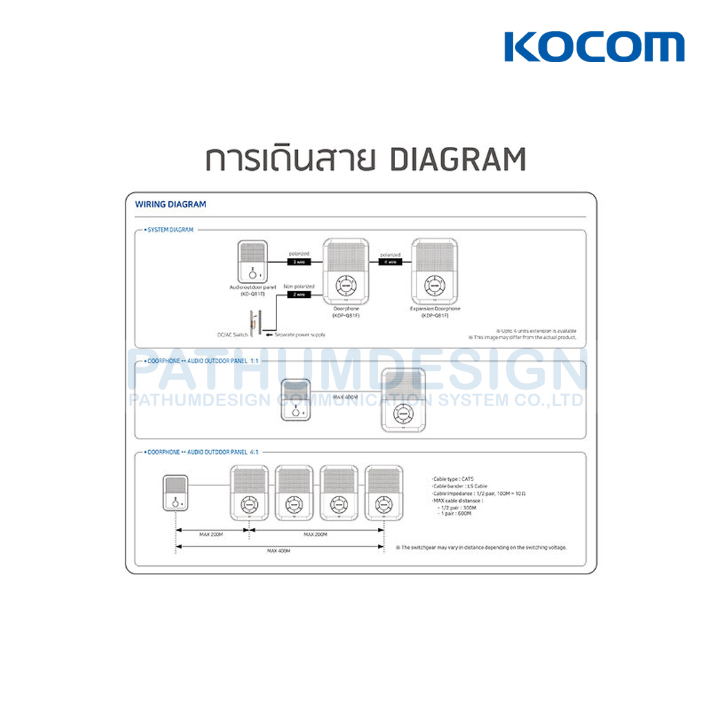 กริ่งหน้าบ้าน KOCOM DP-Q81T + Audio ในบ้าน KDP-Q81F กริ่งหน้าบ้าน KOCOM DP-Q81T + Audio ในบ้าน KDP-Q81F