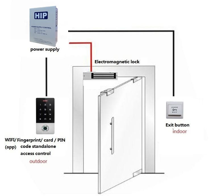 ชุดโปรโมชั่นเครื่องสแกนลายนิ้วมือ HIP รุ่น CMG605F ชุดโปรโมชั่นเครื่องสแกนลายนิ้วมือ HIP รุ่น CMG605F