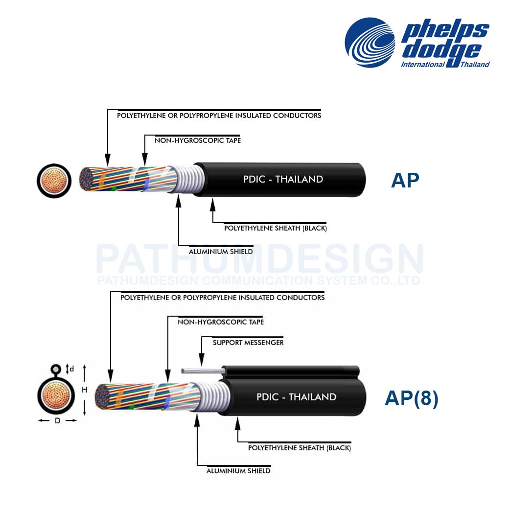 สายโทรศัพท์ภายนอก ยี่ห้อ Phelps Dodge ขนาด 10 - 200 คู่สาย