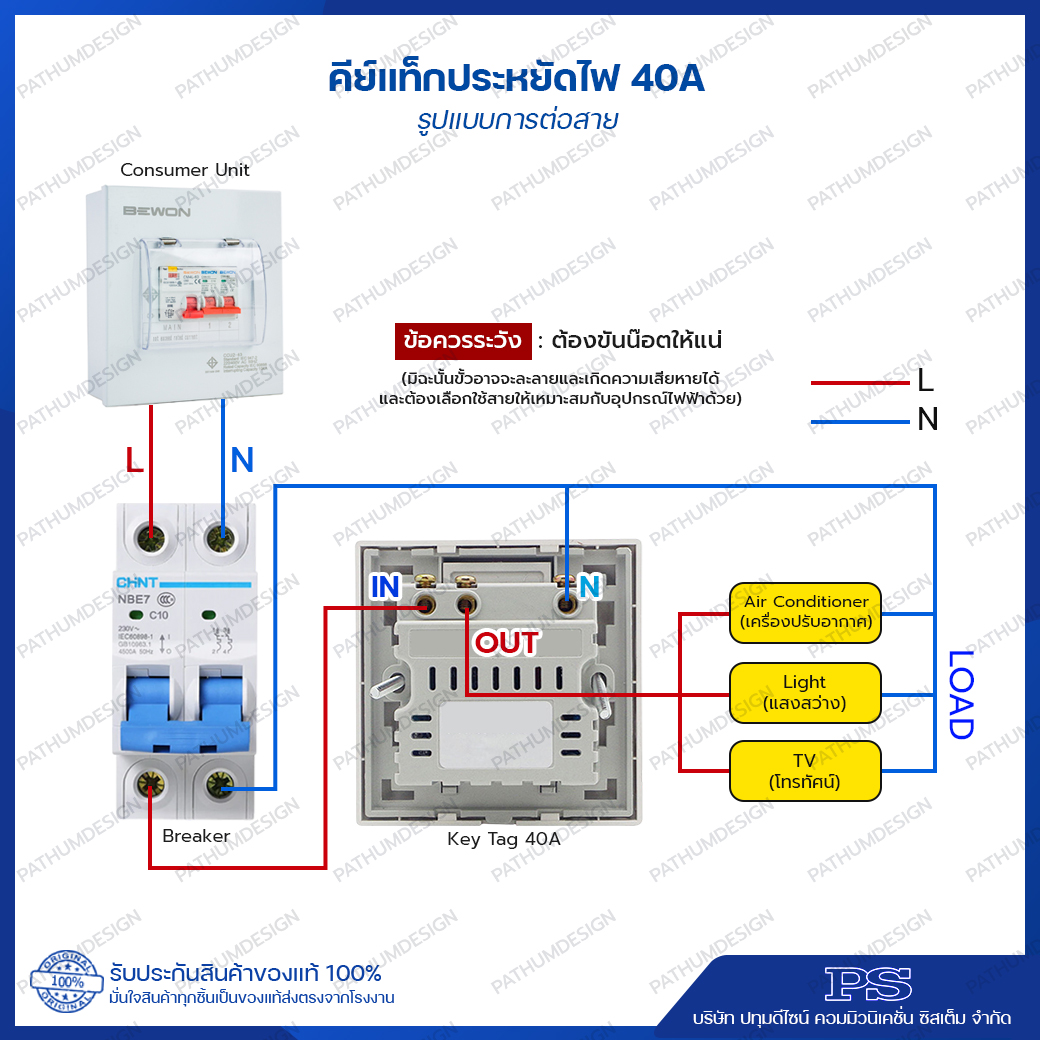 คีย์การ์ด ปิด เปิด ไฟในห้องพัก Energy Saving 40Amp (ID Card 125K 1.8 mm)