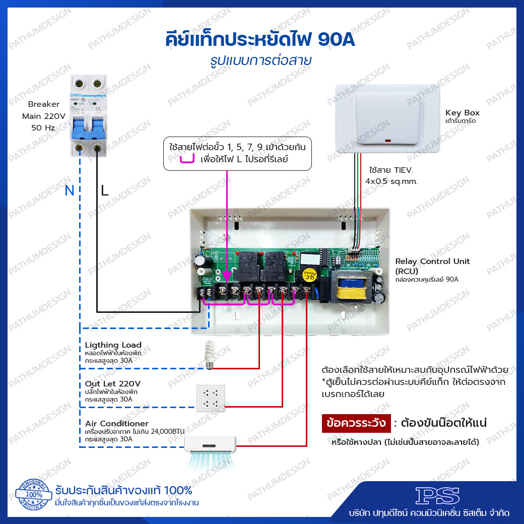 ชุดคีย์แท็กประหยัดไฟ 90Amp